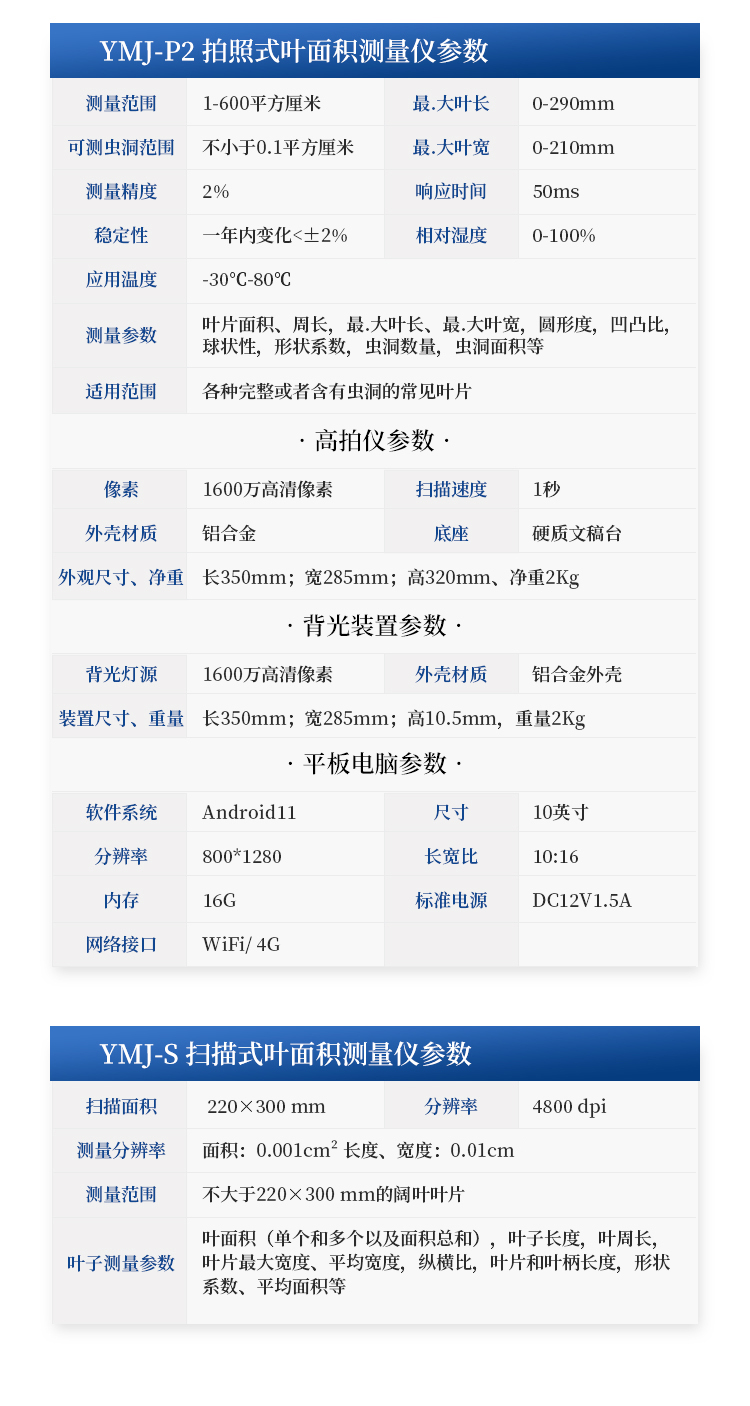 叶面积测量仪