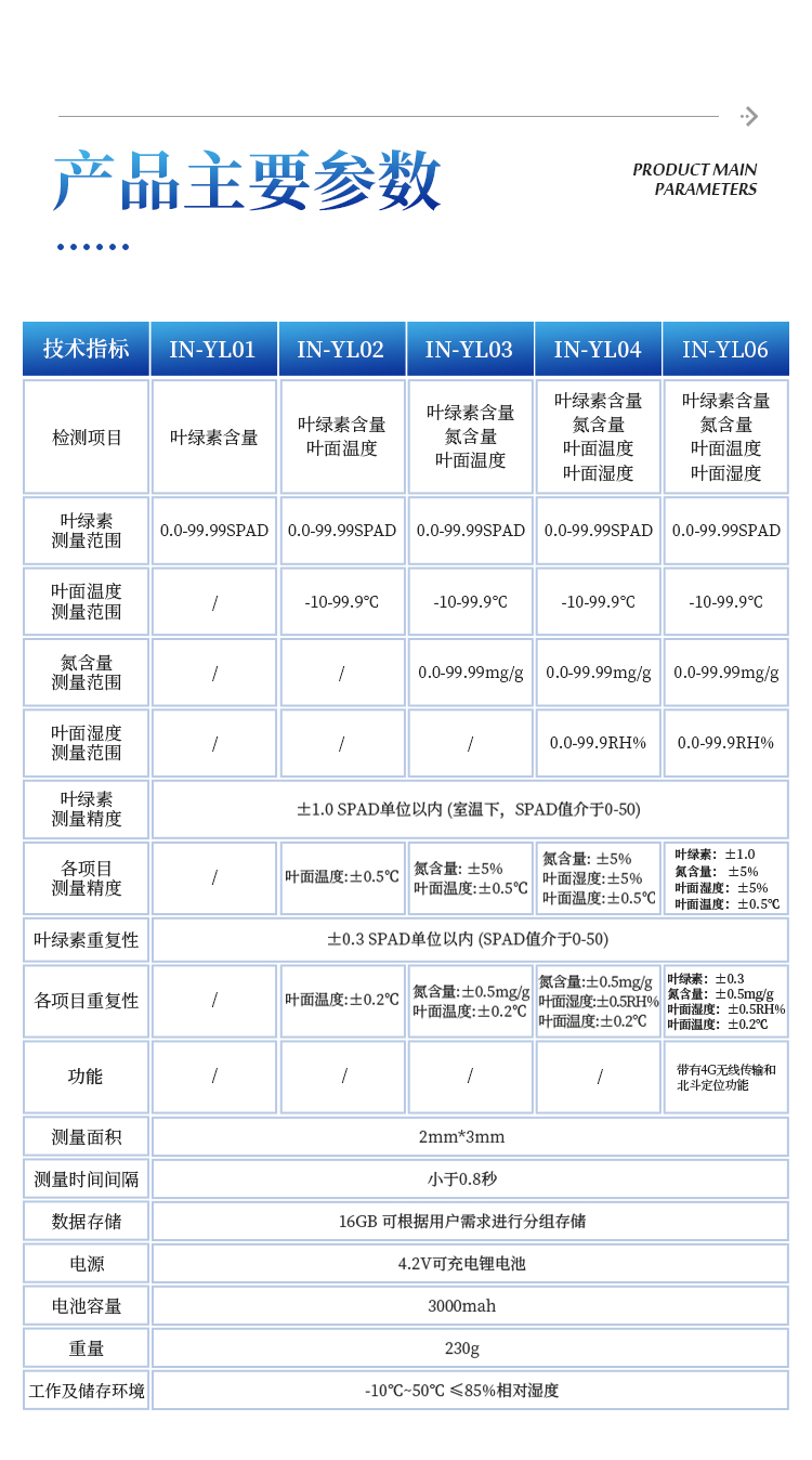 植物营养测定仪 植物营养测定仪